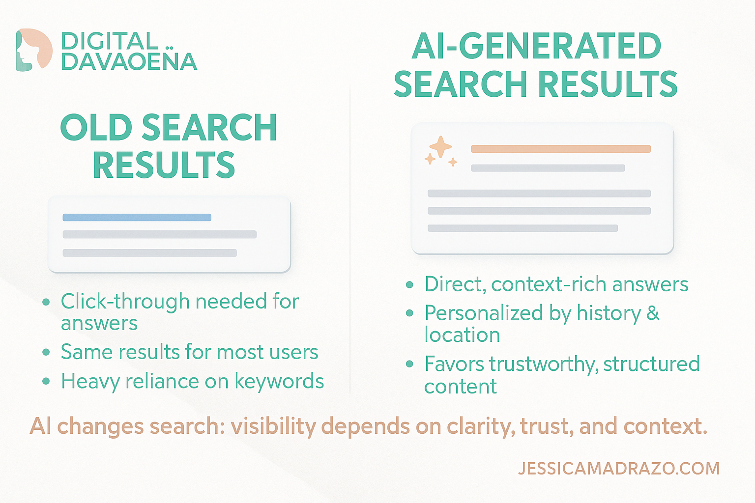 SEO for AI