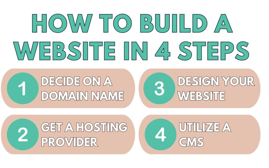 Build a website