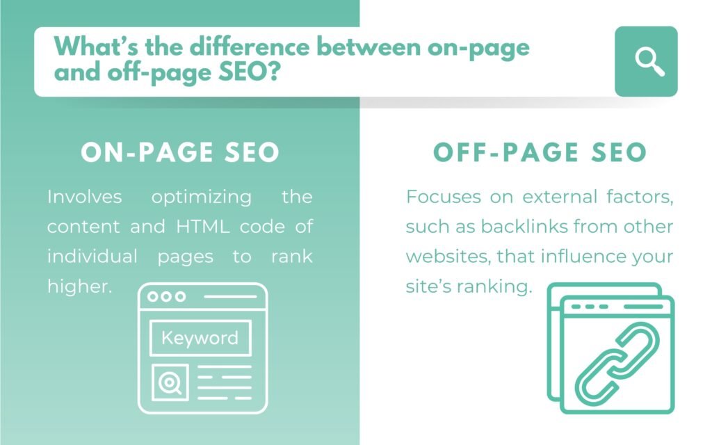 Difference between on-page and off-page SEO