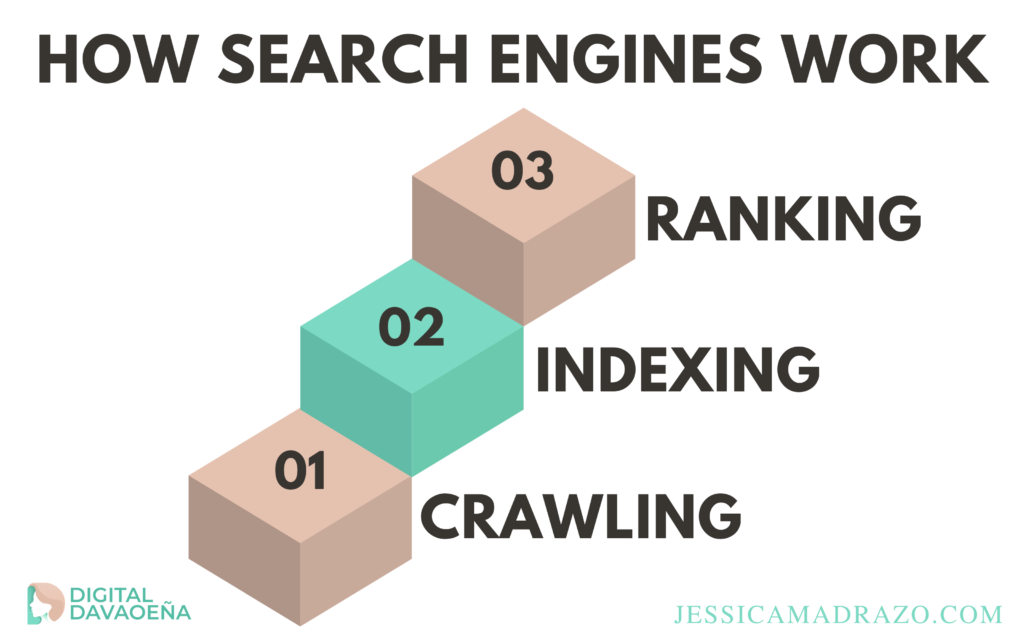 How Search Engine Work
