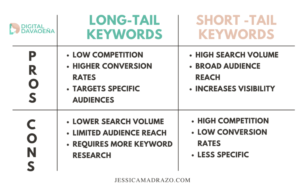 SEO Keywords