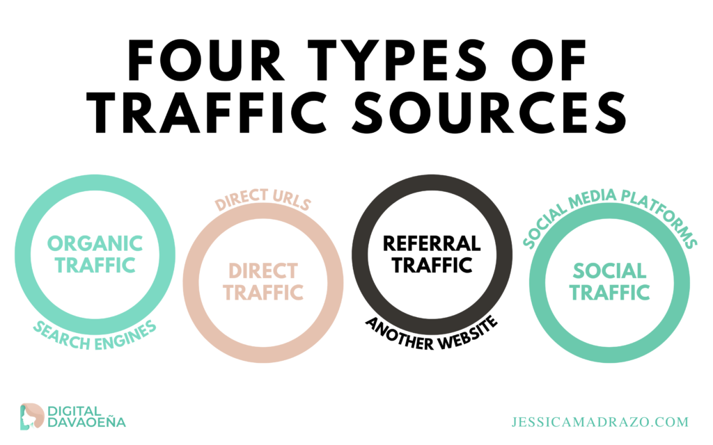 Traffic Sources