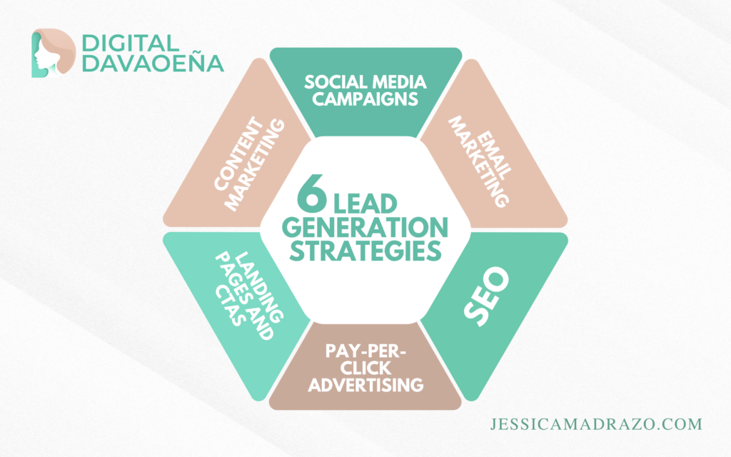 Lead Generation Strategies