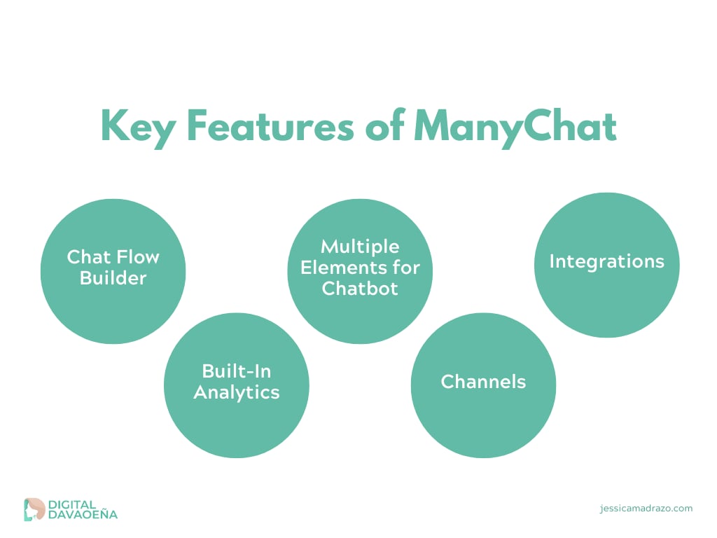 Key Features of ManyChat