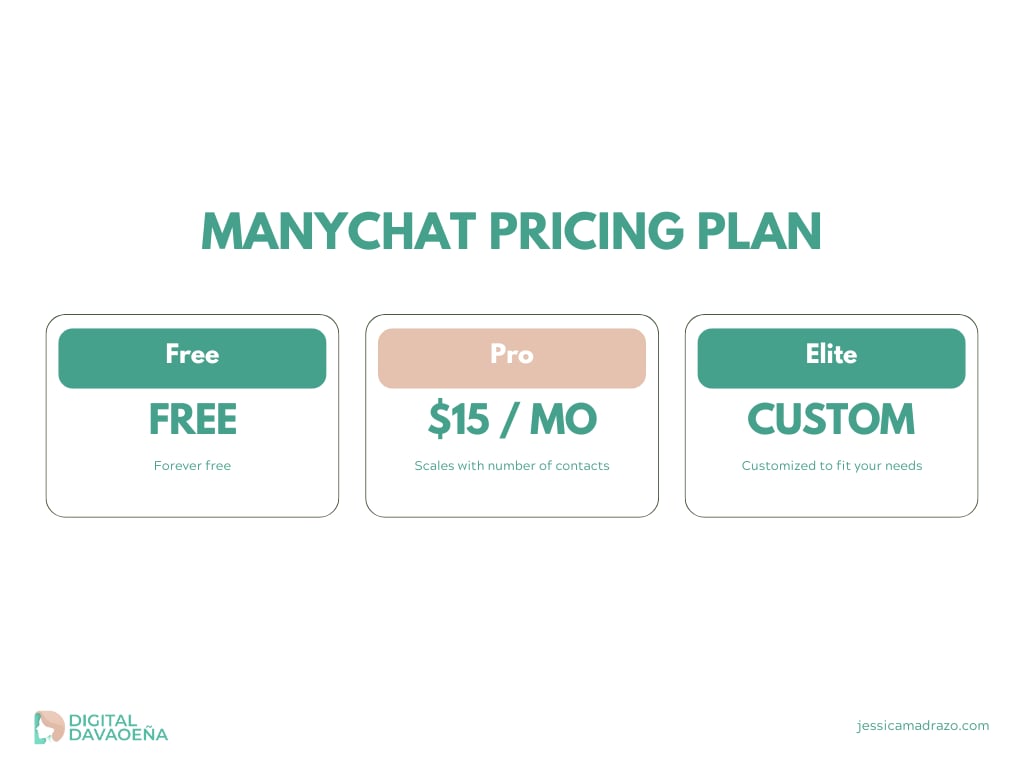 ManyChat Pricing Plan