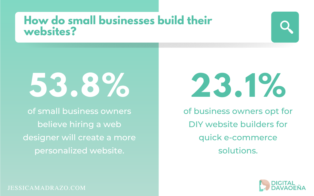 Website Design
