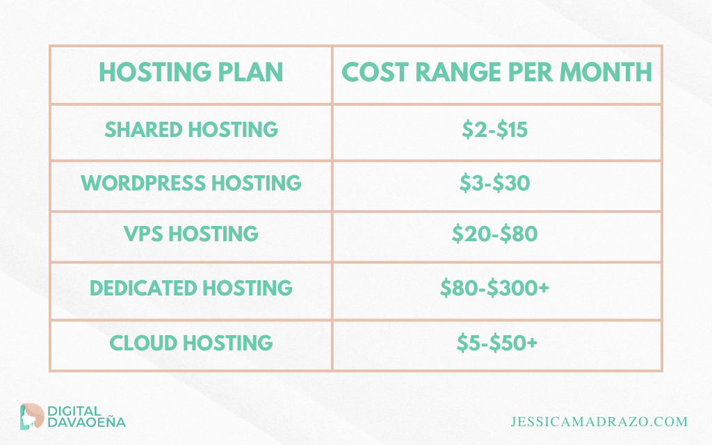 Hosting Plan