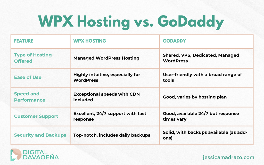 WPX Hosting