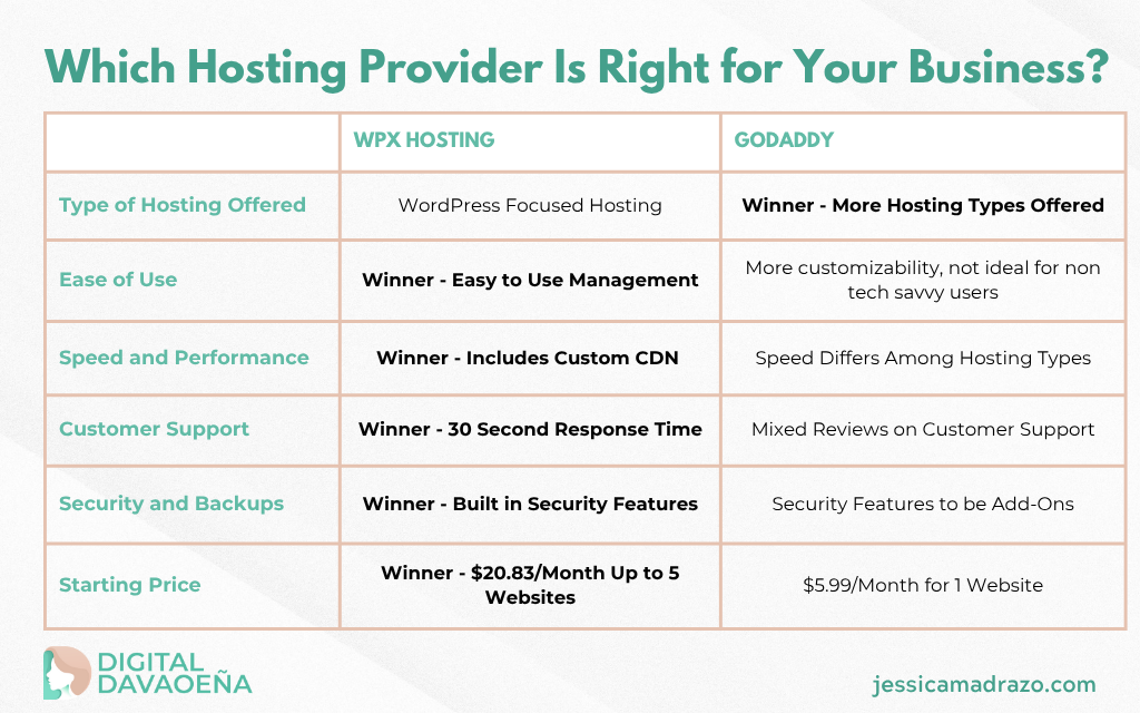 WPX Hosting