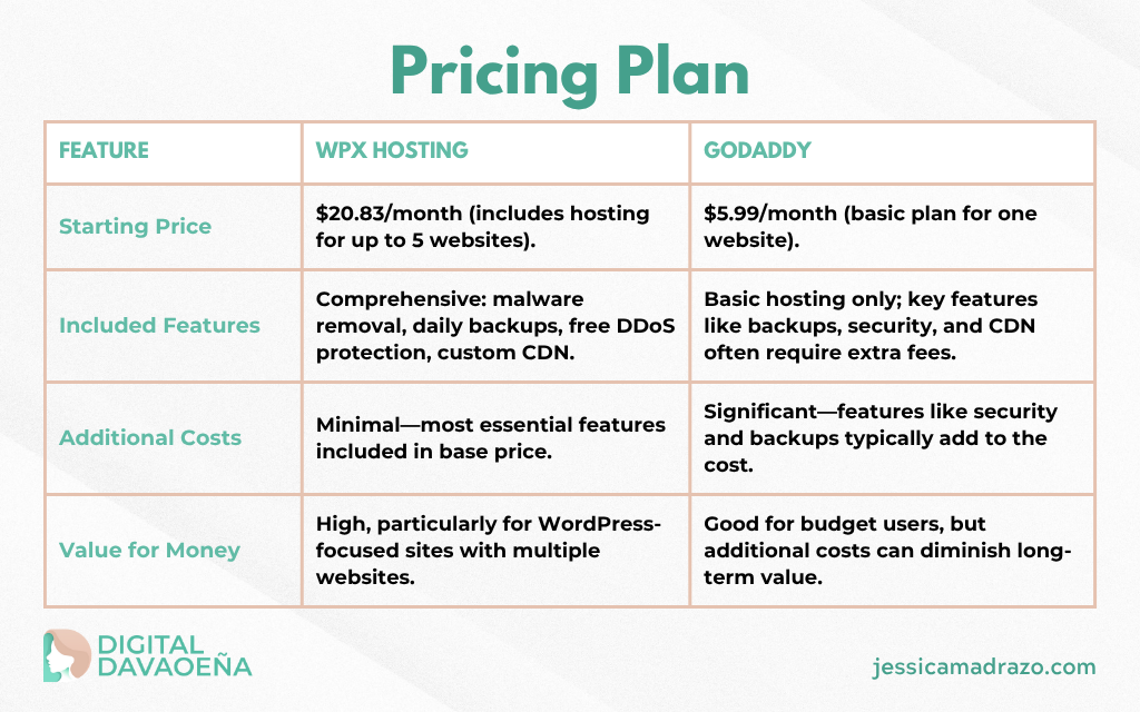 Pricing Plan