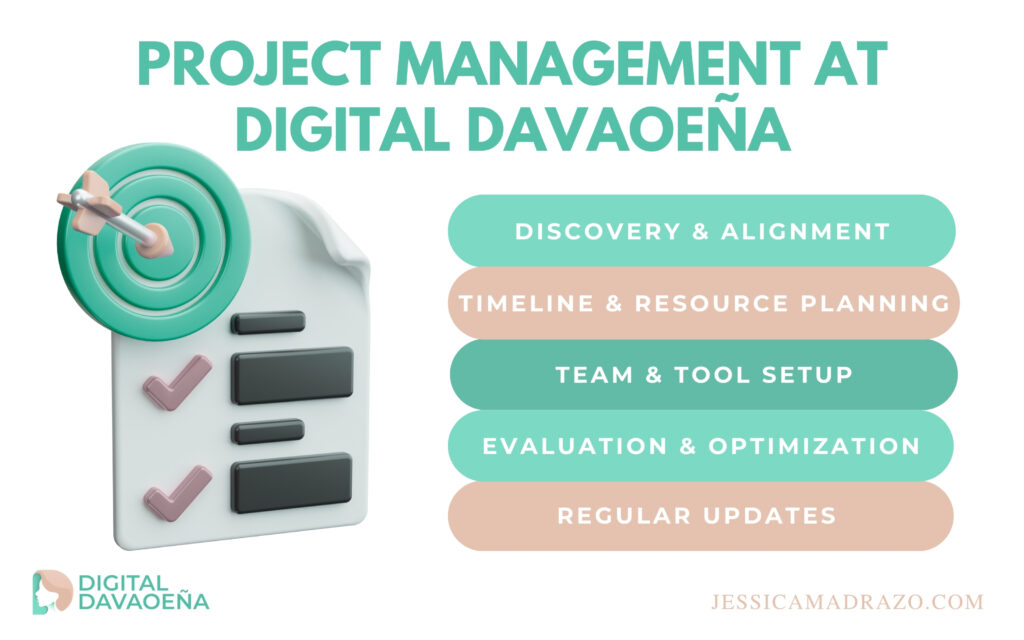 Digital Davaoena