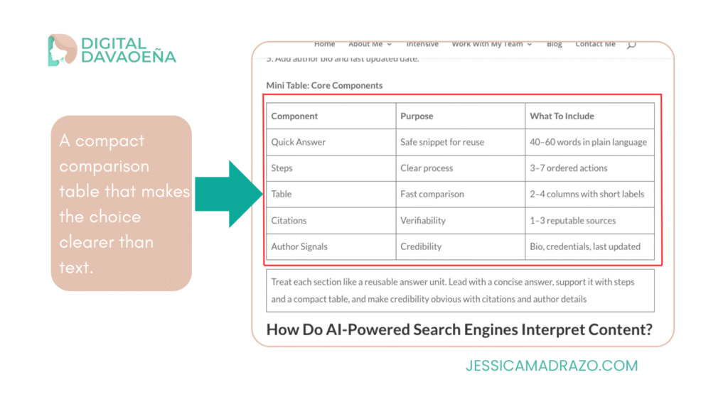 Table for AI Content