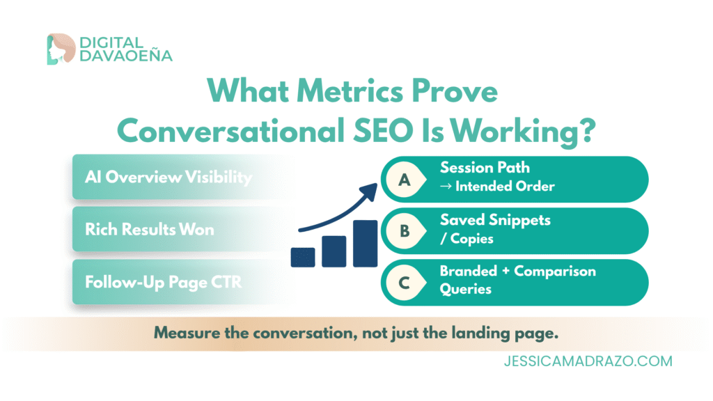 What Metrics Prove Conversational SEO Is Working