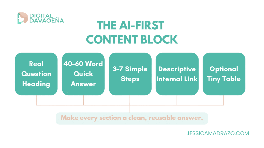 AI-First SEO