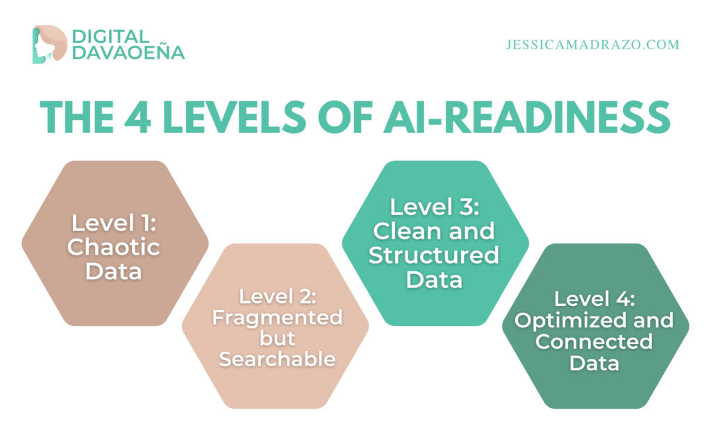 The 4 Levels of AI-Readiness