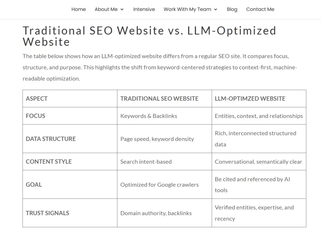 Traditional SEO vs LLM SEO
