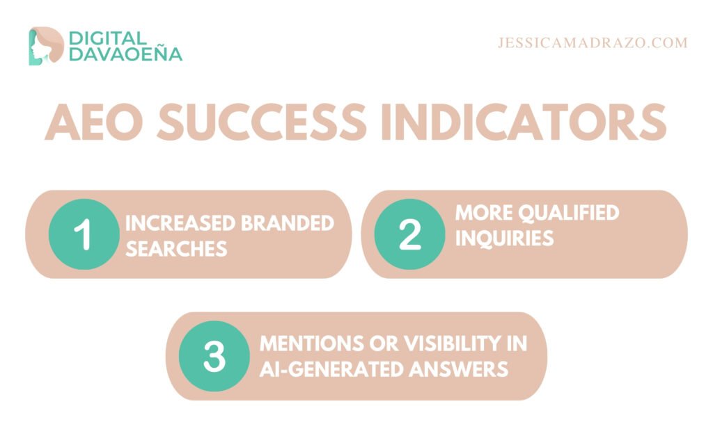 Answer Engine Optimization Success Indicator