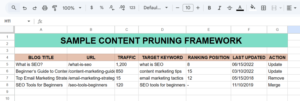 Sample Content Pruning