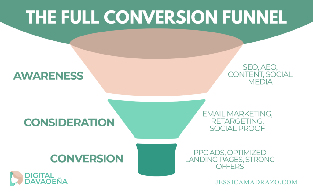 Digital Marketing Services