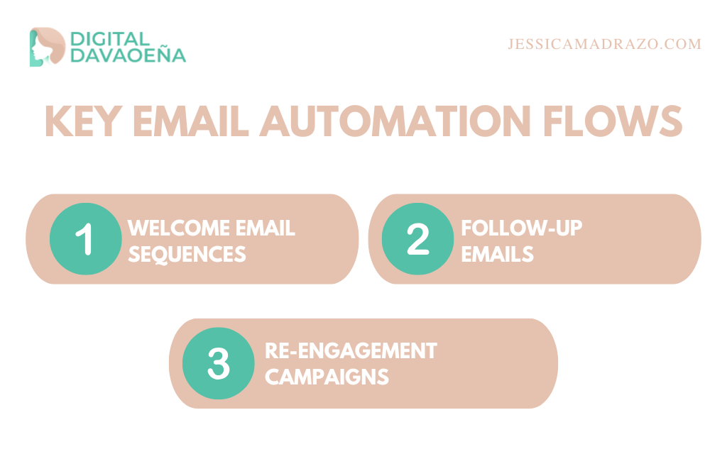 Key Email Automation