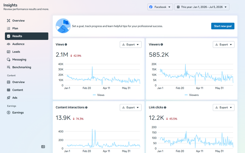 Performance Reporting