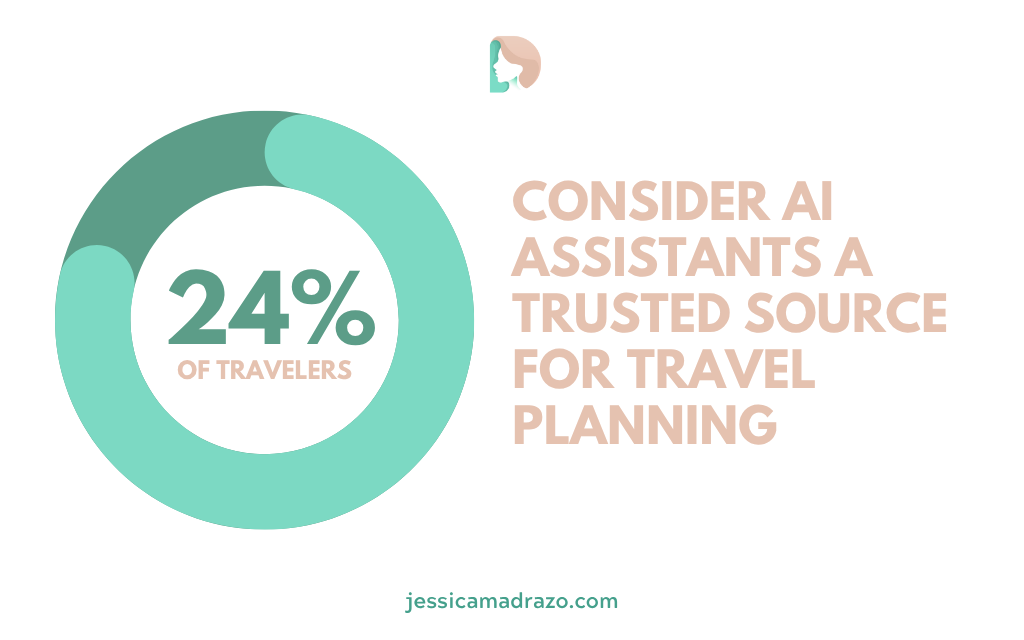 Travel Planning