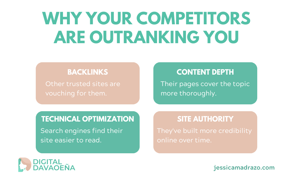 Why Competitors Outranking You