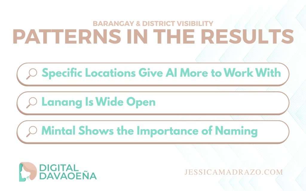 Barangay and District Visibility