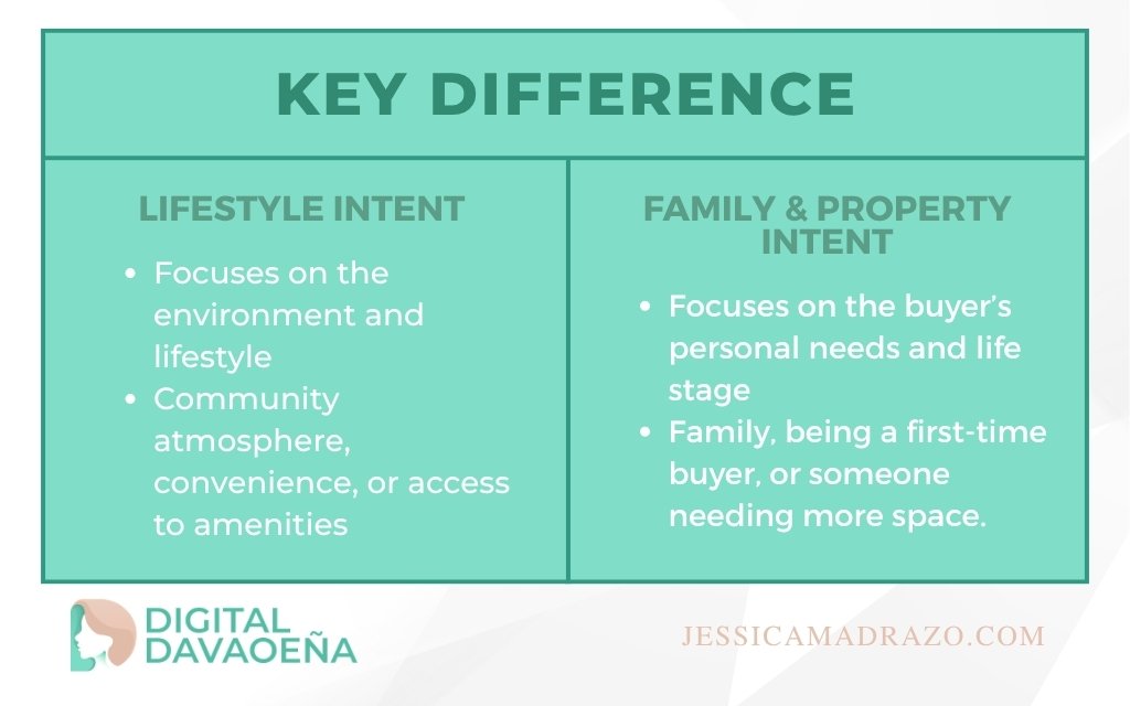 Key Difference