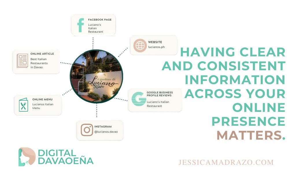 Online Presence Matters