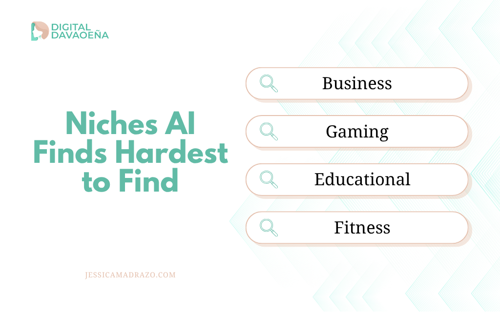 Niches AI hardest to define